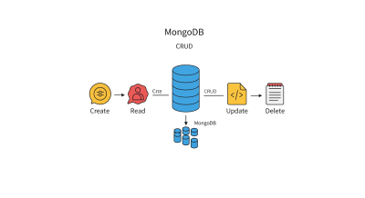 MongoDB CRUD 操作指南（类比 MySQL）